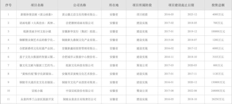文化传媒概念板块今日表现不佳，收跌0.31%，投资者情绪如何变化？让我们一起探讨。